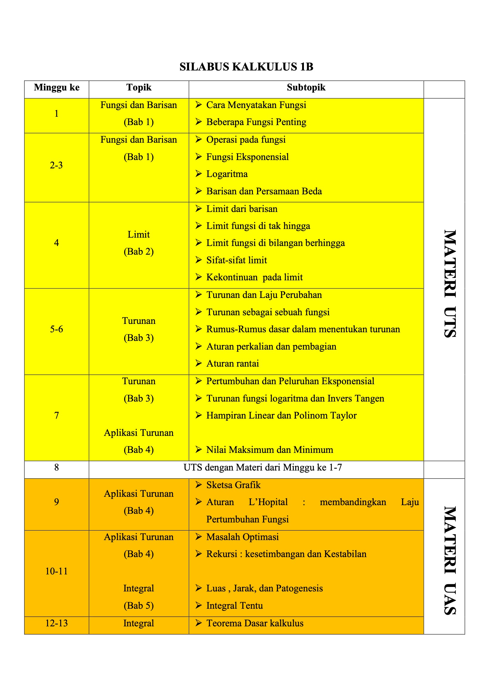 SILABUS MATEMATIKA 1B ITB - SEMESTER 1 2022-2023 | MES Consulting